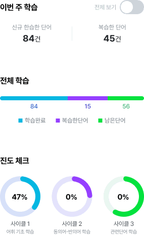학습 진도 대시보드